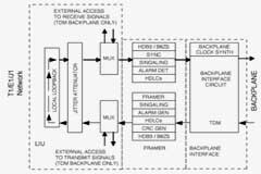 Maxim T1／E1／J1收發器的T1／E1環回操作