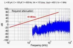 把開(kāi)關(guān)電源頻率無(wú)限提升，會(huì)炸嗎？