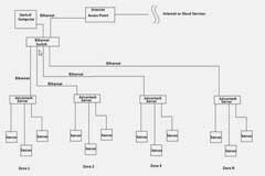 自主機器人的分布式傳感器