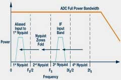 航空航天和國防移動化永不滿足的帶寬應用