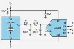 如何構(gòu)建基于MEMS的解決方案用于狀態(tài)監(jiān)測中的振動檢測