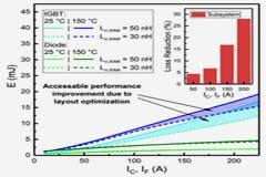 低電感ANPC拓撲結構集成新型950V IGBT和二極管技術，滿足光伏應用的需求