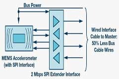基于狀態(tài)的監(jiān)控對(duì)于實(shí)現(xiàn)工業(yè)4．0至關(guān)重要