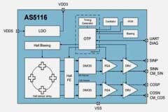 六種常見工業(yè)傳感器大盤點