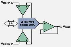 20位DAC是精度為1ppm的精密電壓源中最簡單的部分