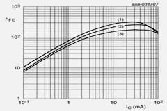 了解RET的開關(guān)特性
