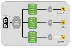 HVDC 電源解決方案的進步