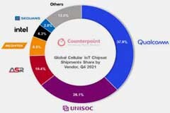 NB－IoT標(biāo)準(zhǔn)全解析，技術(shù)方案選擇不迷