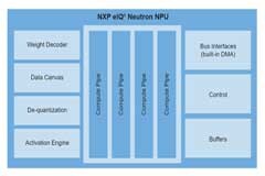 恩智浦eIQ Neutron神經處理單元