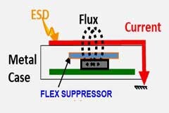 應(yīng)對電磁干擾和電磁兼容的挑戰(zhàn)