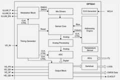 有關機器視覺的四個真相，你知道幾個？
