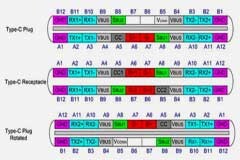 選對一個插座 玩轉USB4 第 3 代 Type－C