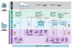 10BASE-T1L工業以太網如何用？怎么連？