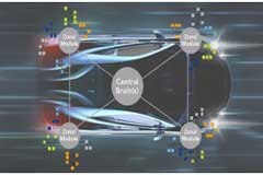 分區電子電氣架構如何支持軟件定義汽車