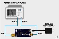 搞定電路設計之防過熱的USB供電433．92MHz RF功率放大器