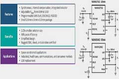 為狹小空間的智能應用開發電源模塊解決方案