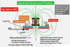 低EMI電磁兼容 DC／DC變換器PCB設計