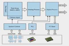 人機(jī)共駕時代，我們需要什么樣的座艙監(jiān)測系統(tǒng)？