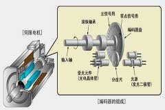伺服電機編碼器基礎簡介