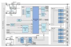 電動汽車熱潮下的BMS技術，將走向何方？