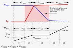 MOS管開通過程的米勒效應及應對措施