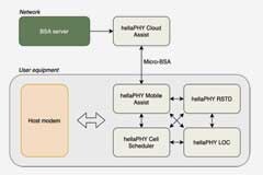 物聯網跟蹤和定位中基于設備的定位
