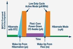 邊緣智能第2部分：縮短獲得洞察的時間