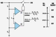 電路保護中的欠壓/過壓閉鎖：使用比較器，實用巧設計