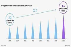 傳感器在自動駕駛中的應(yīng)用