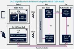 從被動到主動，汽車中越來越智能的人機交互模式