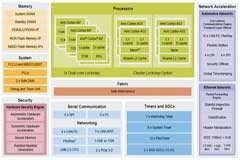 汽車智能化發(fā)展如火如荼，車內(nèi)聯(lián)網(wǎng)技術(shù)如何應(yīng)對？