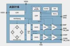 人機(jī)共駕時代，我們需要什么樣的座艙監(jiān)測系統(tǒng)？