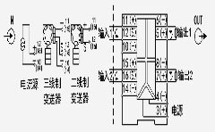 模擬量信號隔離器應用和選型