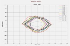 如何快速洞察PCIe發送端鏈路健康狀況？