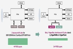 減小紅外熱成像應用的尺寸、功耗和成本