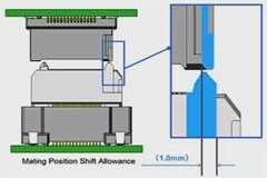如何確保板對板連接器滿足汽車的高速裝配和使用要求