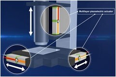 壓電致動器的原理、選擇和設計指南