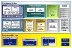 使用可擴展能源管理接口解決多處理器系統的電源管理問題