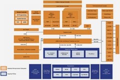 如何利用 FPGA SoC 實現安全和互聯的硬實時系統