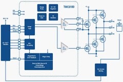 如何利用高能效監(jiān)控?cái)z像頭 PTZ IC 進(jìn)行設(shè)計(jì)以打造更安全的環(huán)境