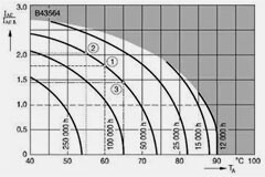 電解電容選型看哪些參數(shù)