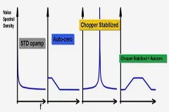 如何利用零漂移放大器同時實現(xiàn)直流精度和大帶寬
