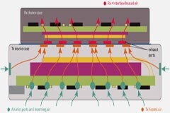 擴(kuò)展無(wú)線電力傳輸以實(shí)現(xiàn)更高的功率傳輸