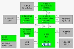 大聯(lián)大世平集團推出基于微源半導(dǎo)體、中科藍訊和艾為電子產(chǎn)品的TWS耳機充電倉方案