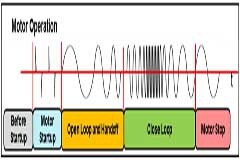 如何在實(shí)時(shí)電機(jī)控制系統(tǒng)中實(shí)現(xiàn)高效、可靠且準(zhǔn)確的驅(qū)動(dòng)