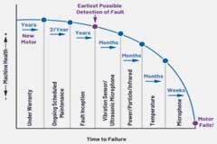 選擇合適的預(yù)測(cè)性維護(hù)傳感器