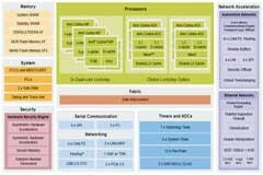 汽車智能化發(fā)展如火如荼，車內(nèi)聯(lián)網(wǎng)技術(shù)如何應(yīng)對？