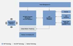 融合創新引爆車聯網，如何讓方案實現游刃有余
