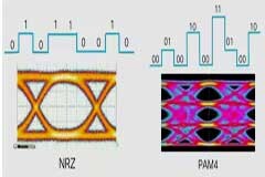 如何使用光學互連器件優化數據中心的性能