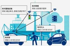 技術演變正在進行：V2X 架構